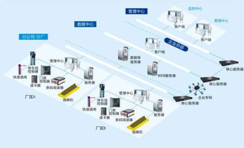 郑州食堂收费管理系统七号