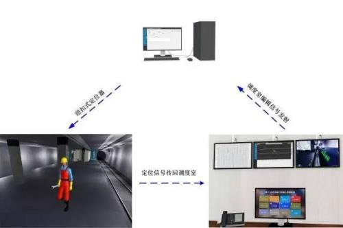 郑州人员定位系统三号