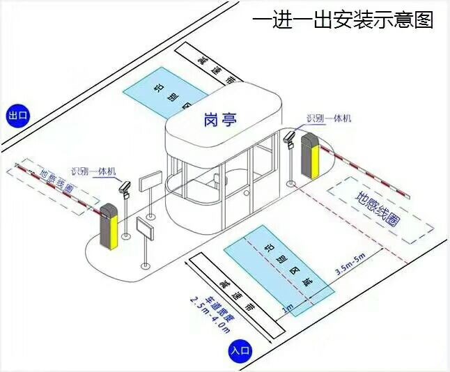 郑州标准车牌识别系统安装图