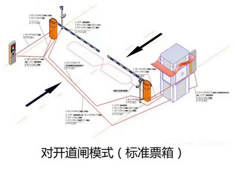 郑州对开道闸单通道收费系统