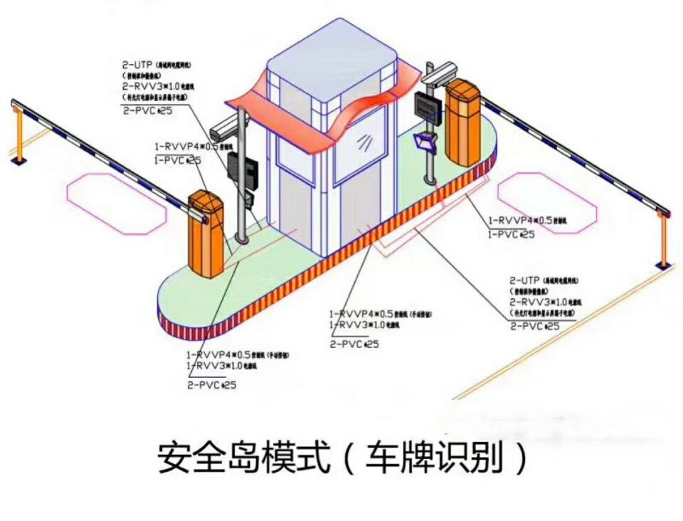 郑州双通道带岗亭车牌识别