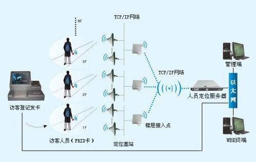 郑州人员定位系统一号