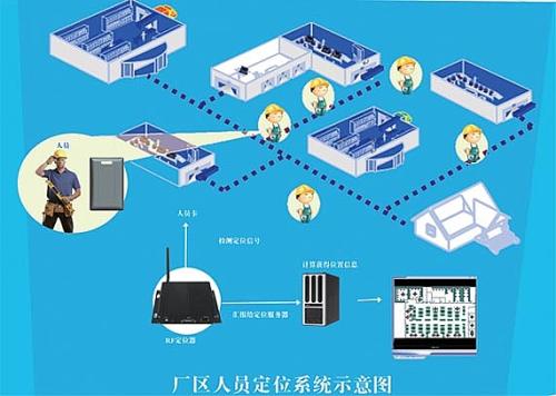 郑州人员定位系统四号