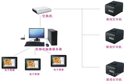 郑州收银系统六号