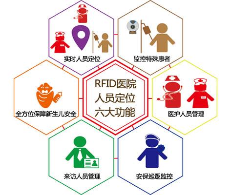 郑州人员定位系统六号