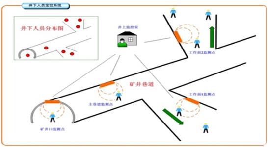 郑州人员定位系统七号