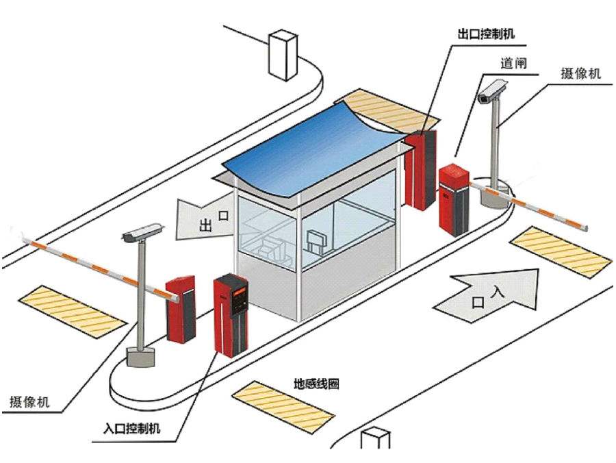 郑州标准双通道刷卡停车系统安装示意